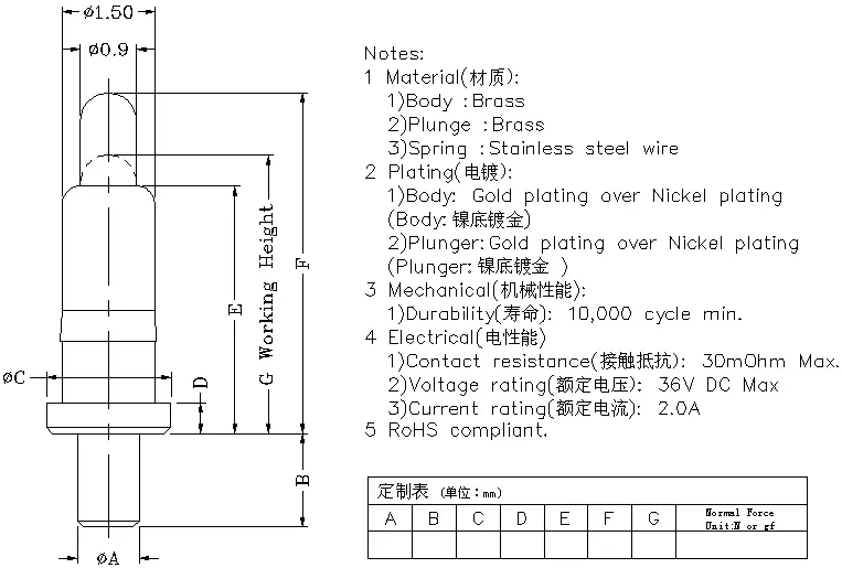 插件式Pogo Pin/穿孔式弹簧针1.5带尾巴